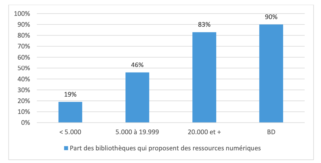 TOP 17 des activités manuelles économiques spéciales petits budgets