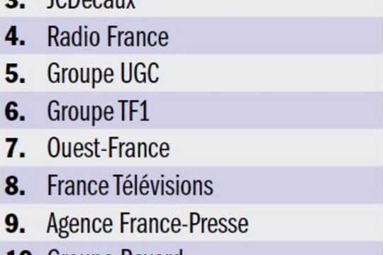 classement statista et capital 