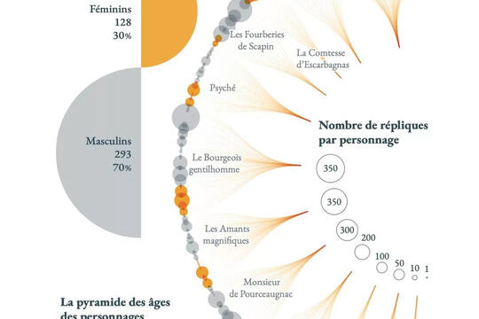 Biographies : une vie en images0.jpg