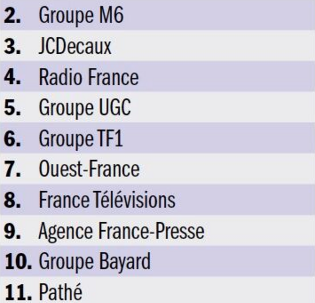 classement statista et capital
