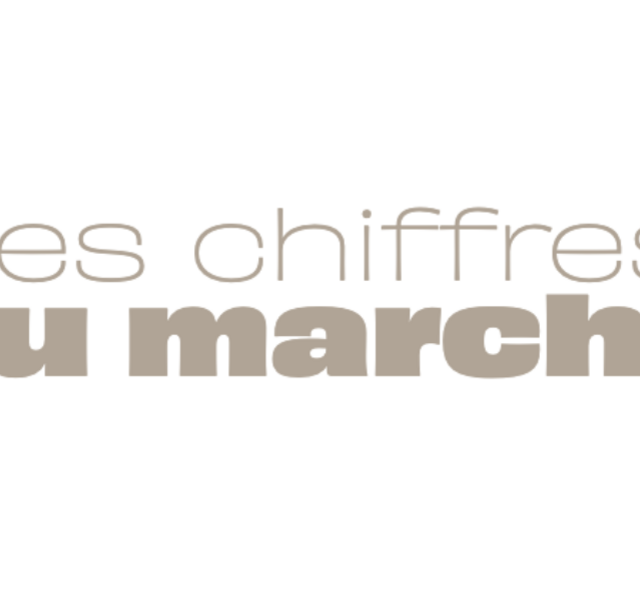 Les chiffres du marché