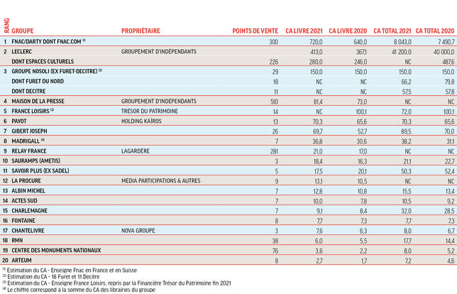 Le Top 400 des librairies françaises1.jpg