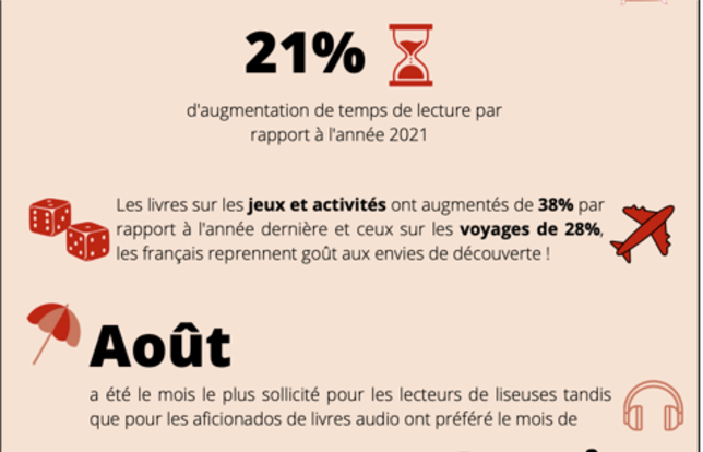 Infographie Rakuten Kobo : tendances de lecture des Français 2022 