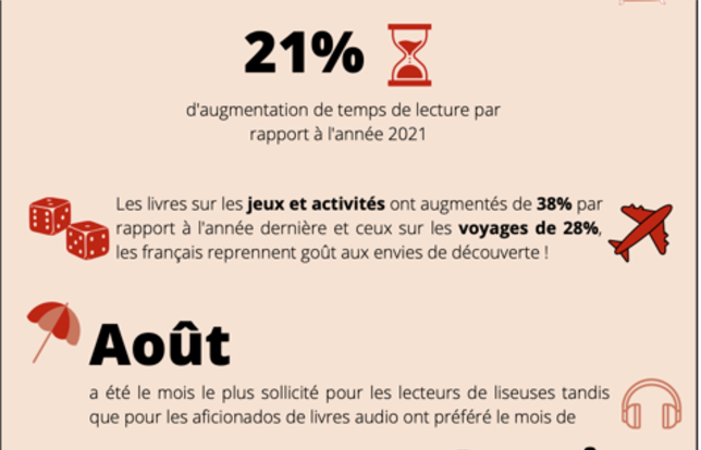 Ebook gratuit - Accès illimité 2022