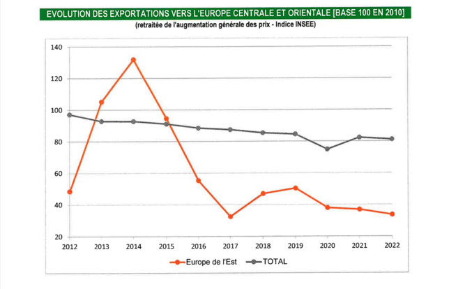 Import Export livres 2022