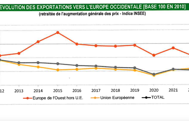 Import Export livres 2022