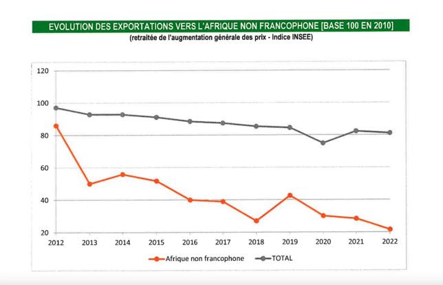 Import Export livres 2022