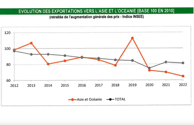 Import Export livres 2022