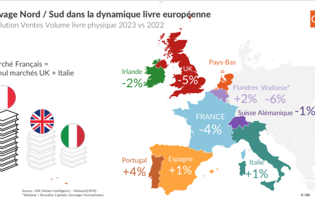 Marché du livre européen