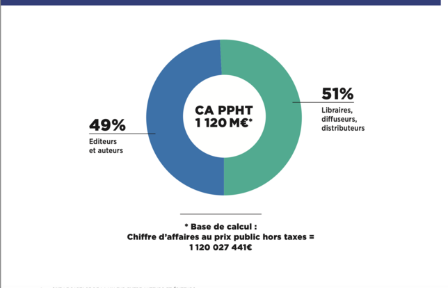 Partage valeur droits d'auteur