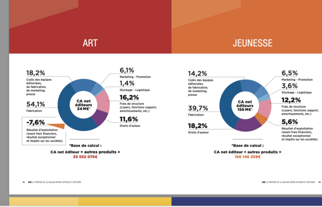 Partage valeur droits d'auteur