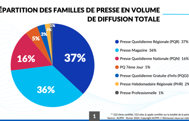 répartition des familles de presse