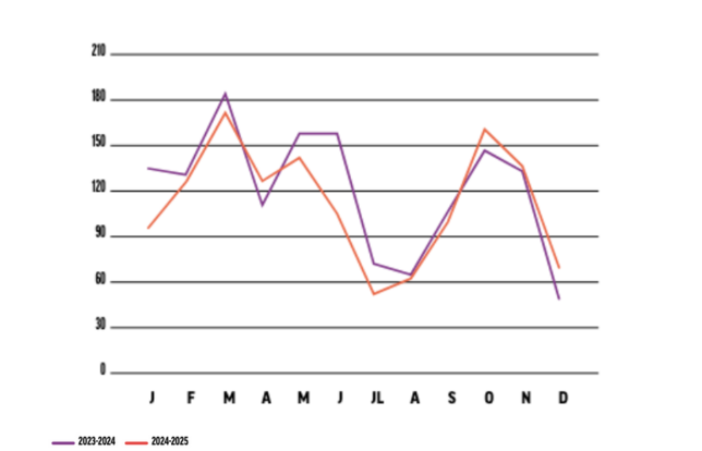 Le secteur du mois : la poésie décembre 2025