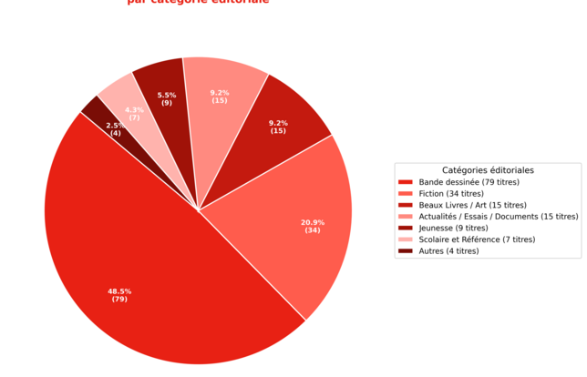 Cessions de droits du français vers les Pays-Bas