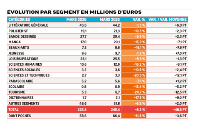 Evolution par segment en millions d'euros.png