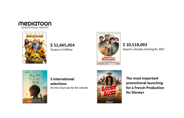 Extrait de la présentation de Mediatoon Droits audiovisuels lors de l'opération Shoot the Book!, au MIFA, en juin