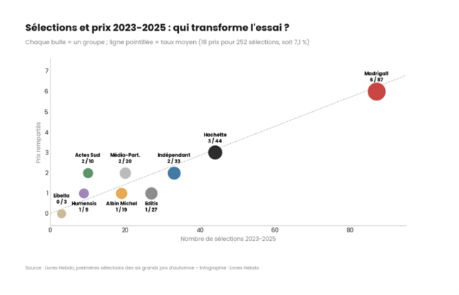 Bilan Grands prix 11