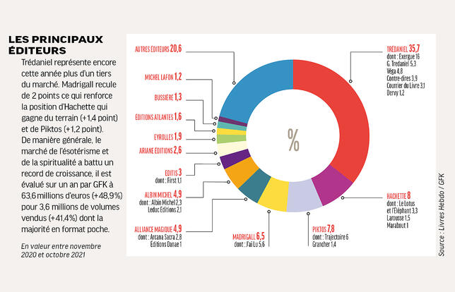 Les grands noms de l'ésotérisme