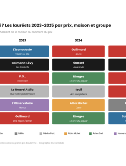 Bilan Grands prix 9
