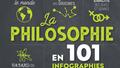 Guides graphiques Larousse