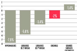 La grande distribution culturelle résiste mieux que les librairies0.jpg