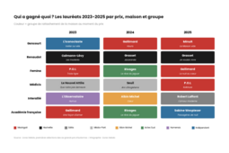 Bilan Grands prix 9