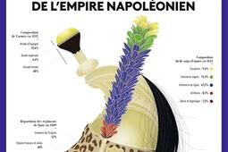 Infographie de lEmpire napoleonien_Passes composes_9782379330865.jpg