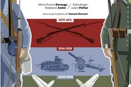 Infographie des guerres franco-allemandes : 1870-1945.jpg